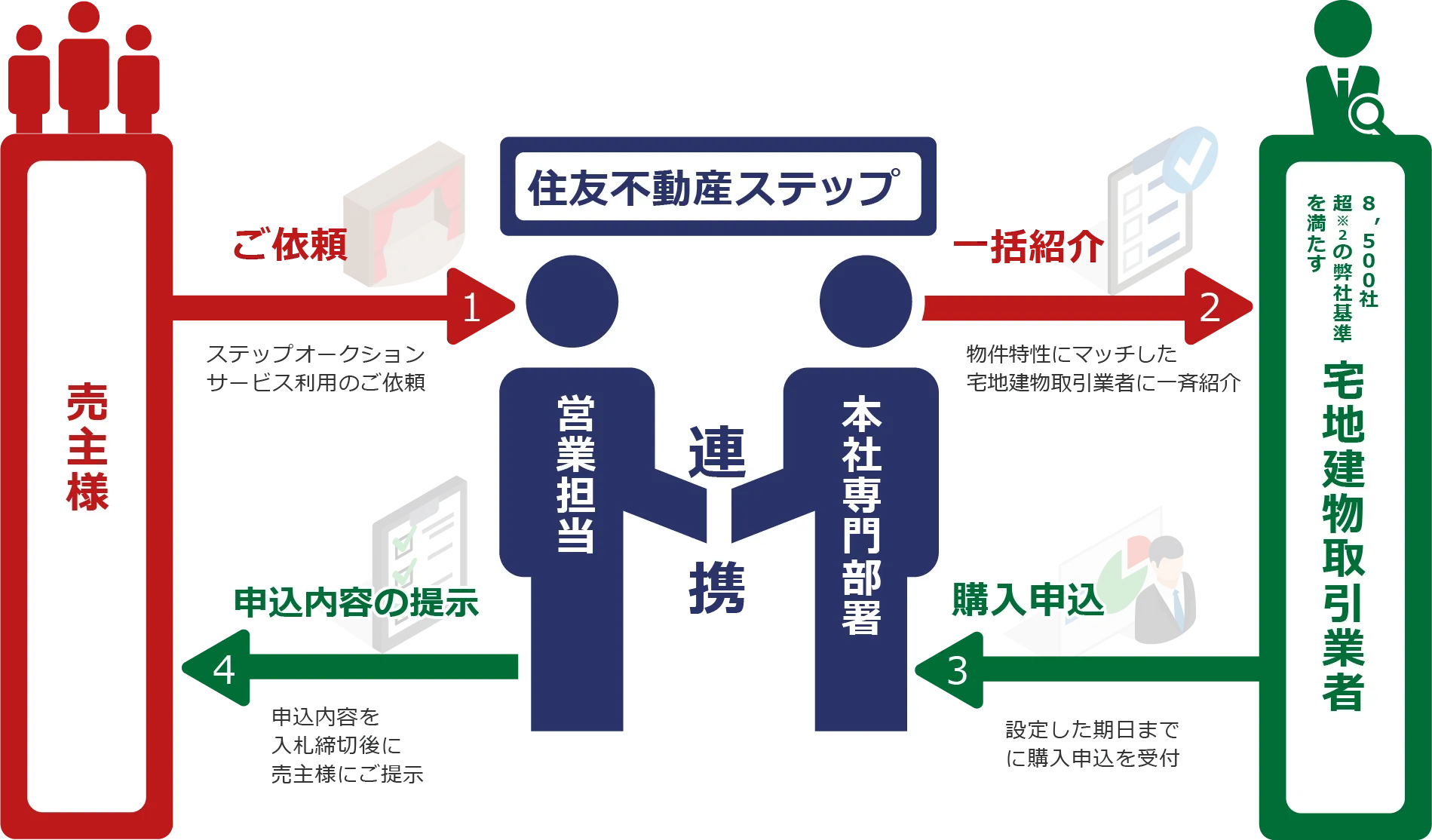 フロー図